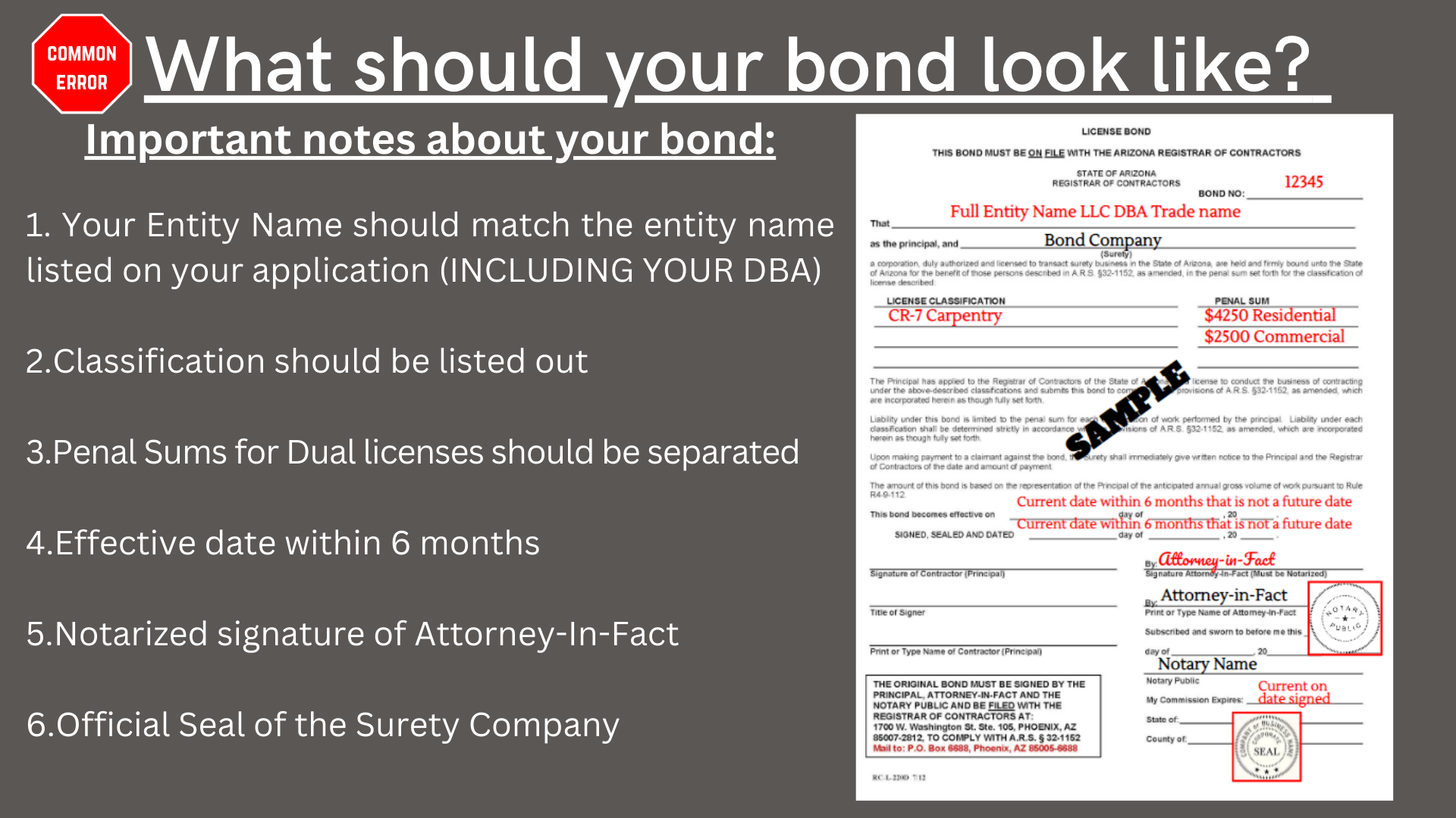 What should your bond look like?